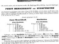 FURST MENSCHIKOFF och STORFURSTEN